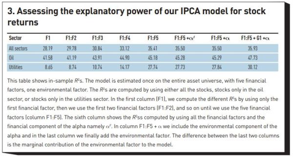 Assessing the explanatory power of our IPCA model for stock returns