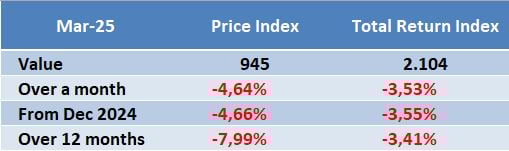 EDHEC IEIF Monthly Commercial Property Index (France) price index 