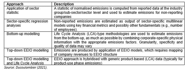 Table 2: Approaches Used for the Modelling of Scope 3 Emissions 