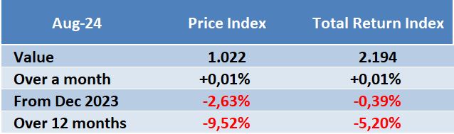 EDHEC IEIF Monthly Commercial Property Index (France) price index 