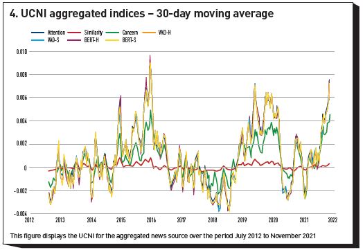 4. UCNI aggregated indices – 30-day moving average