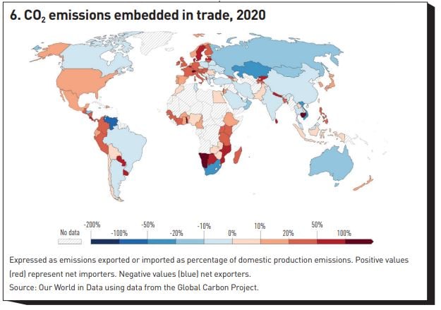 Figure 6: CO2 emissions embedded in trade