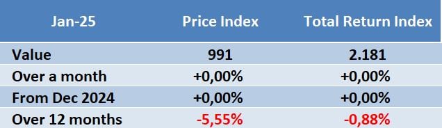 EDHEC IEIF Monthly Commercial Property Index (France) price index 