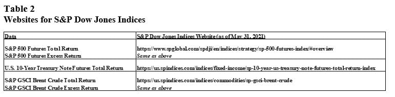 Websites for S&P Dow Jones Indices