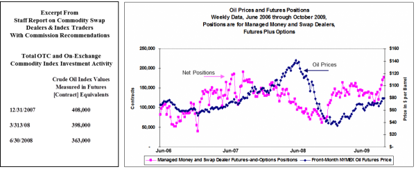 CFTC Data and Studies: Prices and Positions During the Oil Price Spike of 2008