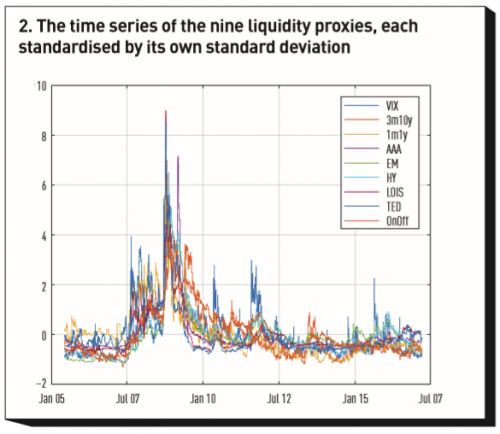 Nine liquidity proxies