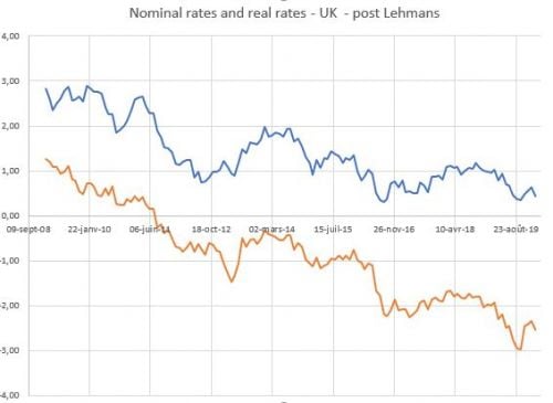 nominal and real yields in the UK in the post-Lehman years