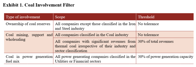 Coal Involvement Filter